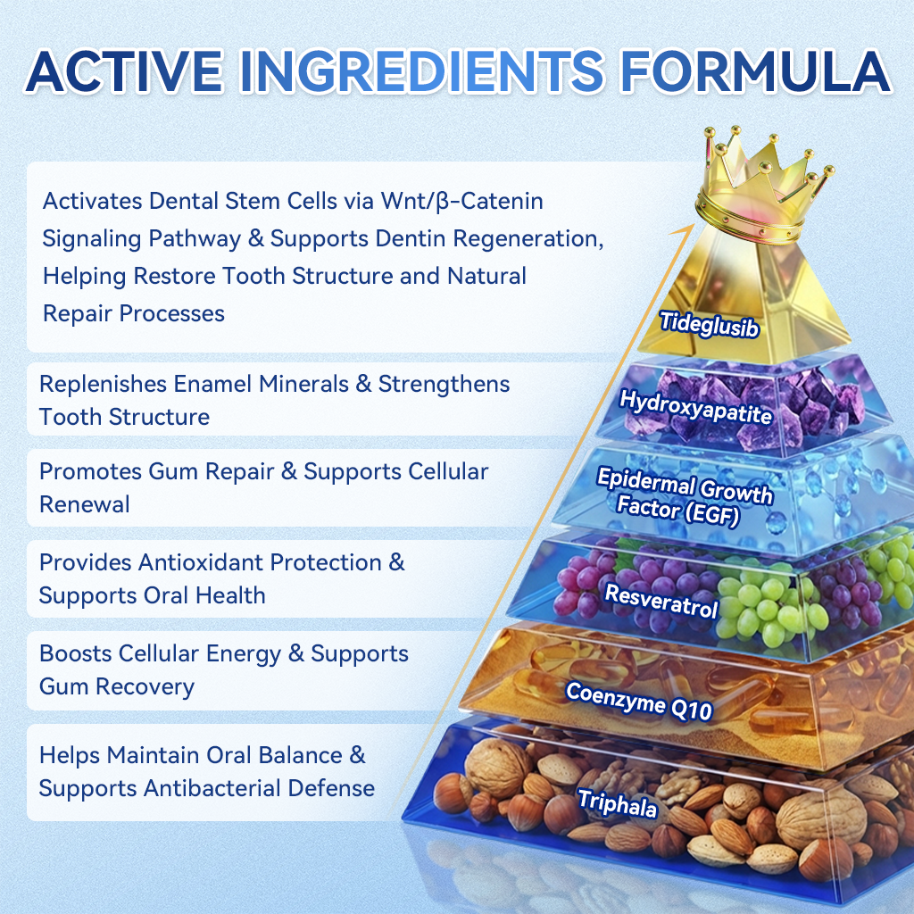 GаrаgеLіnе® 🦷 Tideglusib Oral Strips 💡 Fast-Dissolving Tooth & Gum Care for Stronger, Healthier Smiles 😁