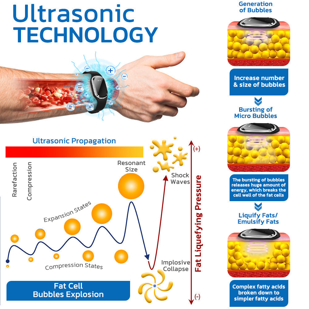 Official Store🧑‍⚕️NESLEMY™ Ultrasonic Fat Blasting and Detoxing Wristband