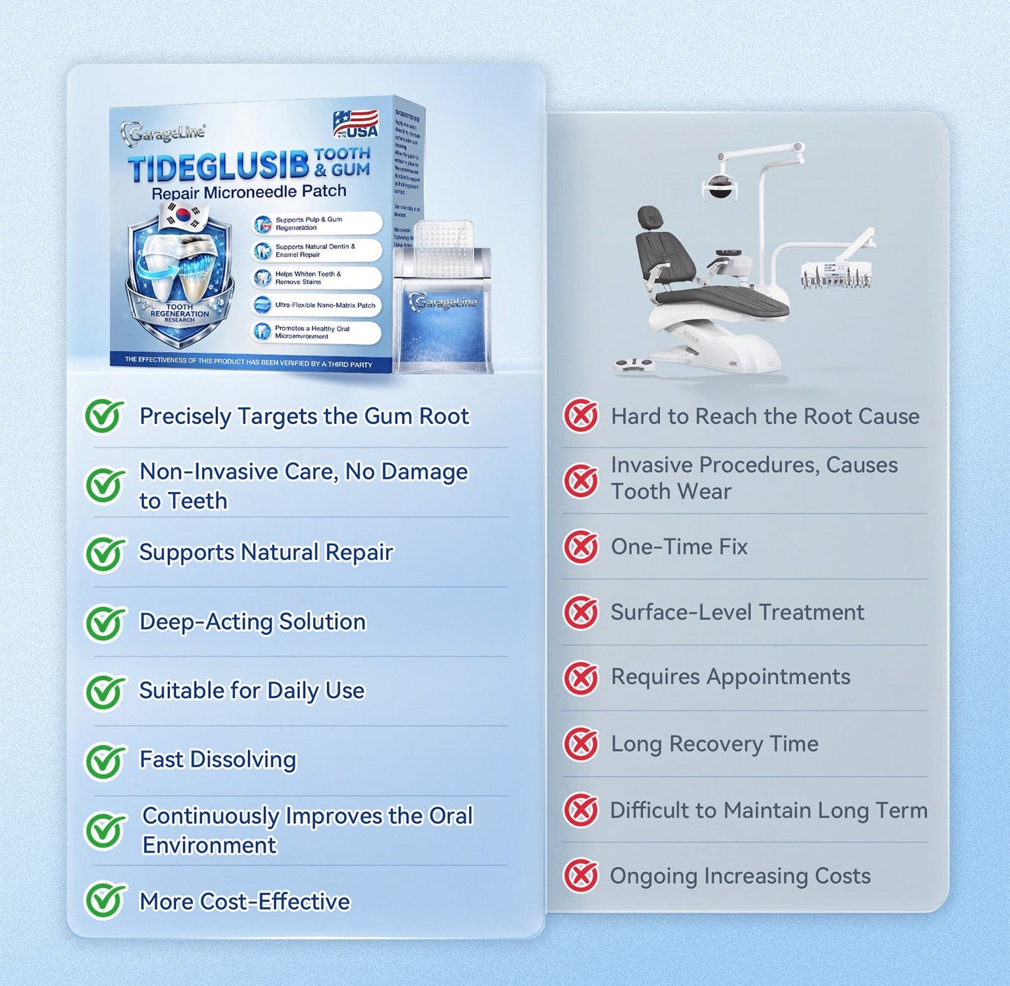 GаrаgеLіnе® 🦷 Tideglusib Oral Strips 💡 Fast-Dissolving Tooth & Gum Care for Stronger, Healthier Smiles 😁