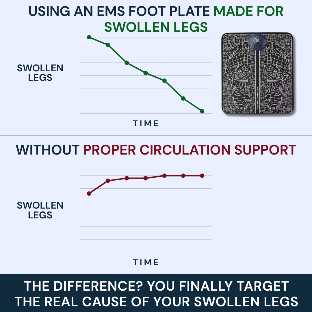 ORNEXIS - EMS FIX SWOLLEN LEGS FROM HOME