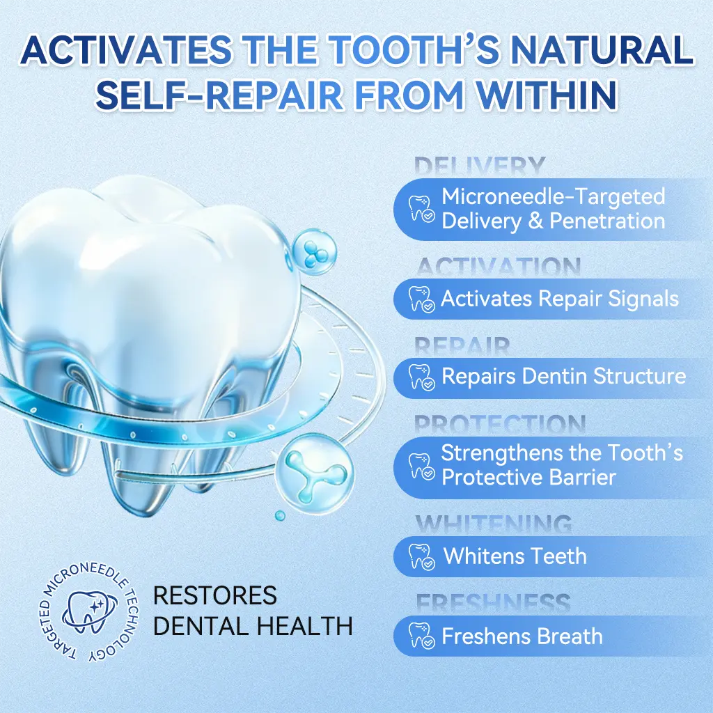 Glimmerly® Tooth & Gum Repair Clinical-Grade Microneedle Patches