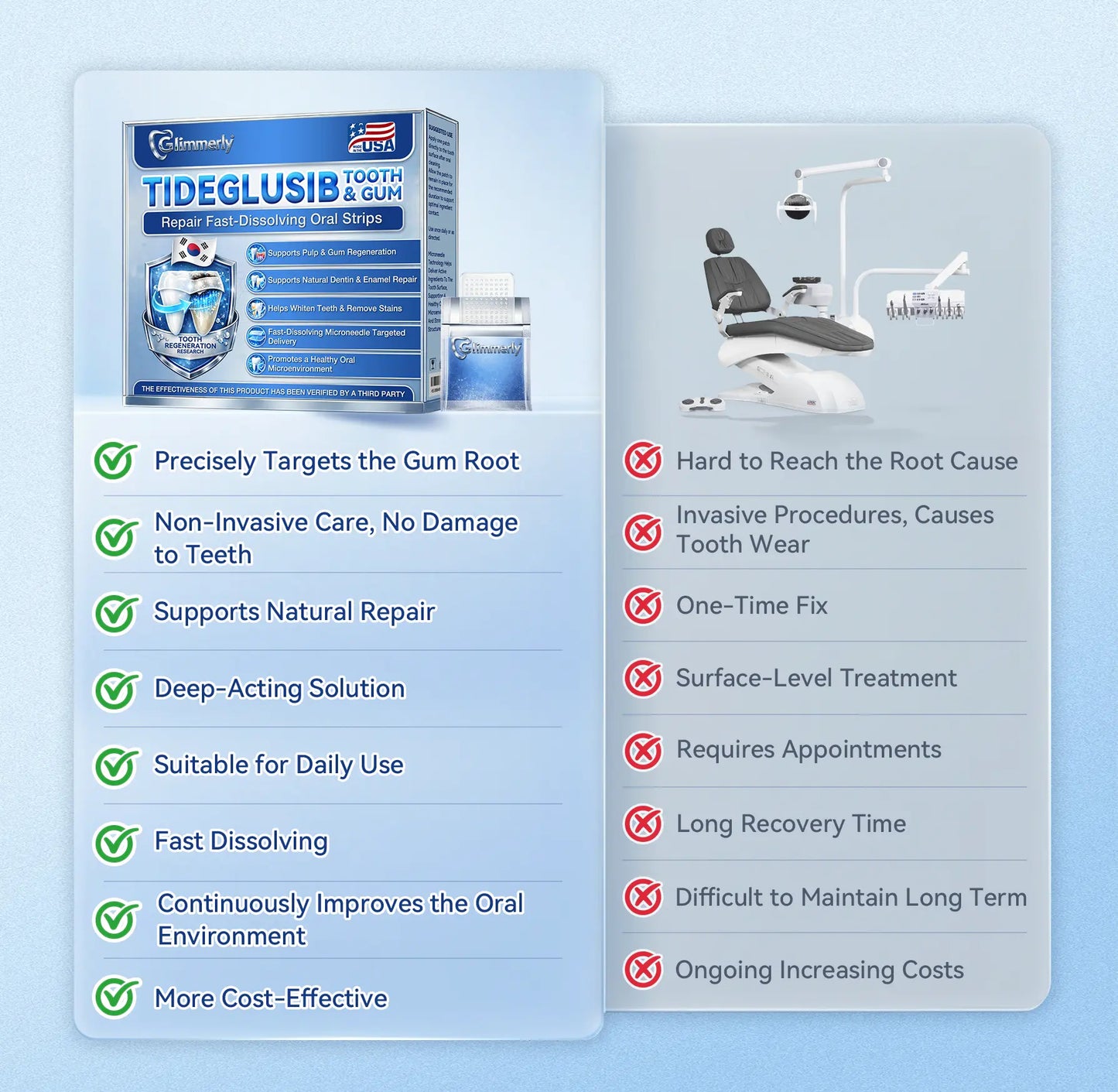 Glimmerly® Tooth & Gum Repair Clinical-Grade Microneedle Patches