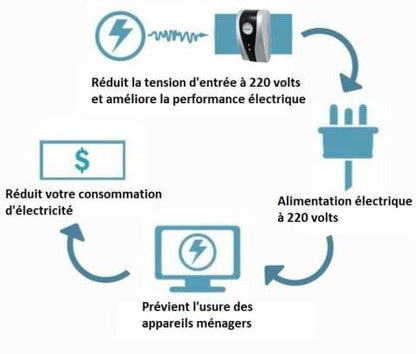 2026 Must-Have⚡Household Electricity Saving Box