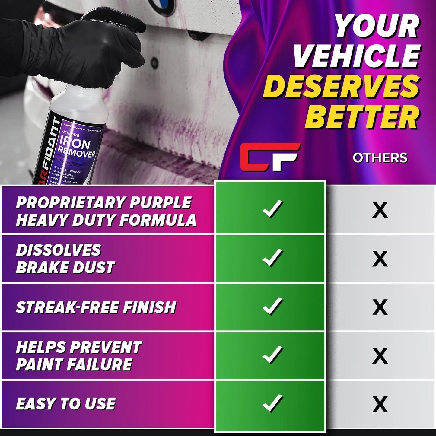 Iron Remover Car Detailing Spray