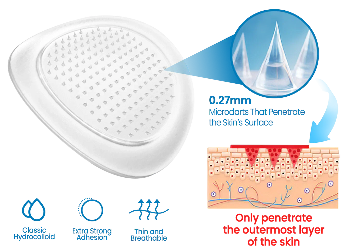 ✨Pryxo™ Hyaluronic Joint Relief Microneedle Patch
